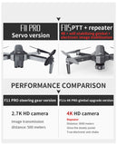 Direct from factory!Best Price World!New Upgrade! SJRC F11S 4K PRO+ GPS Drone HD Camera 2-Axis Gimbal Brushless FPV RC Quadcopter 5G WiFi 3KM Remote Professional 4K Camera Drone