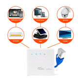 Unlocked 300Mbps Wifi Routers 4G lte cpe Mobile Router with LAN Port Support SIM card Portable Wireless Router wifi 4G Router