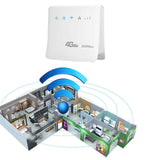 Unlocked 300Mbps Wifi Routers 4G lte cpe Mobile Router with LAN Port Support SIM card Portable Wireless Router wifi 4G Router