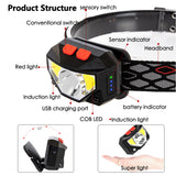 Powerfull 6000Lms LED Headlamp Rechargeable Body Motion Sensor Headlight Camping Flashlight Head Light Torch Lamp With USB