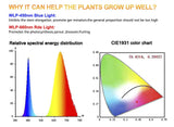 USB 5V LED Grow Light 18W 27W 36W DC12V Full Spectrum Phyto Lamp 40W 60W 80W For Plants Seedlings Flower For Veg Flowers