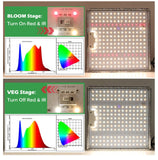 LED Grow Light Samsung LM281B 2000W 4000W 6000W Quantum Sunlike Full Spectrum Phyto Lamp For Greenhouse Plant Growth Lighting.