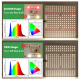 1000W Samsung LM281B Full Spectrum LED Grow Light Quantum Sunlike Grow Lamp For Greenhouse Plant Growth Lighting