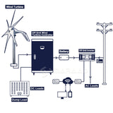 Wind Turbine Generator Portable 600W 800W 1000W Alternative Energy Alternateur 12V 24V 48V Wind Generator Free MPPT Controller