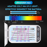 UV Light Sterlizer Phone Mask Nail Tool Sterilize Machine Sanitizer Sterilizing Cleaner Box USB Lamp Sanitizer Disinfection Case