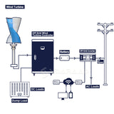 Wind Power Generator 24V MPPT Hybrid Controller Off Inverter 1500W~3000W Vertical Wind Turbine Alternative Free Energy