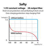 High Capacity AA + AAA USB Rechargeable battery Kits 1.5V AA 2600mWh/AAA 750mWh li-ion batteries for toys watch MP3 player thermometer+TYPE-C Cable