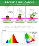 Ultra Thin 2500W LED Grow Light Full Spectrum Phyto Lamp AC85-240V EU US Plug For Greenhouses Indoor Led Plant Lamp For Hydroponic